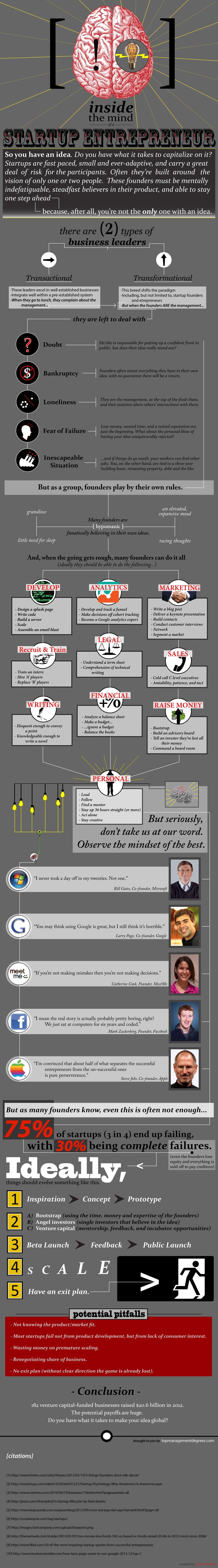 Startup Entrpreneurs