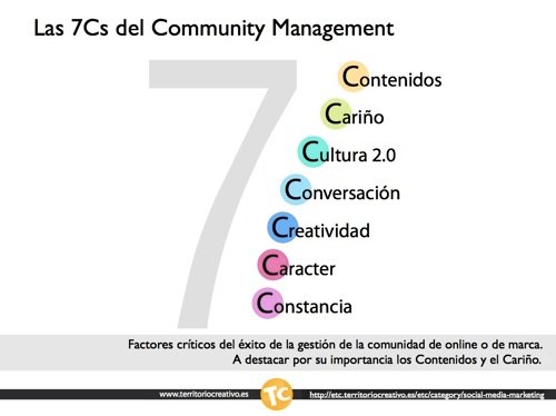 community-management