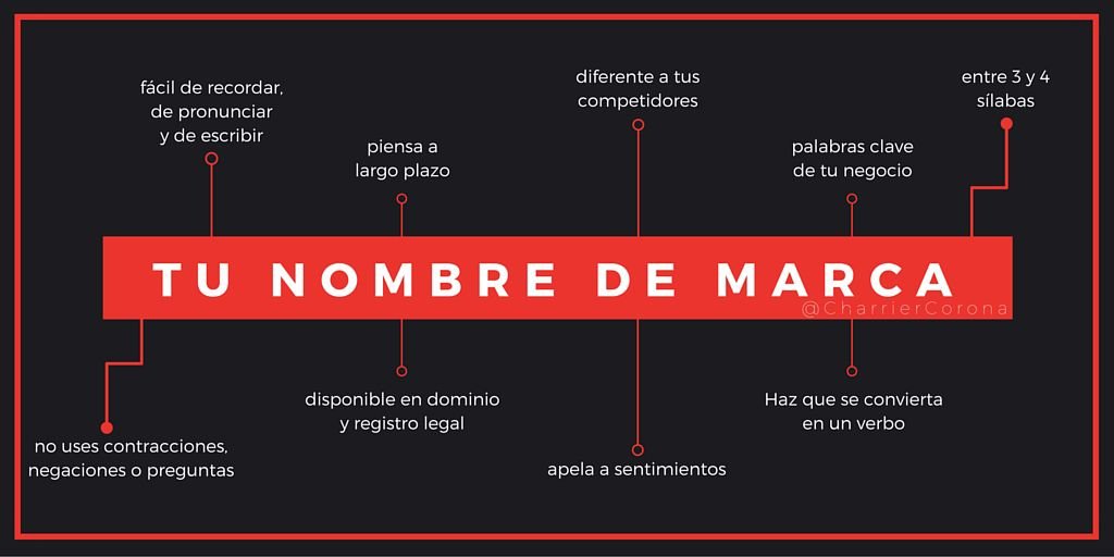 el nombre de la marca